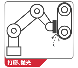 打磨、拋光